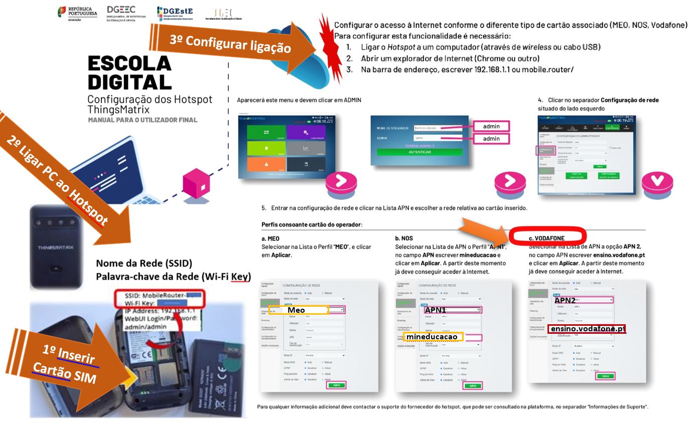 Escola Digital Agrupamento De Escolas Pedro Lvares Cabral Belmonte